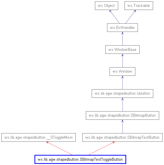 Inheritance diagram of SBitmapTextToggleButton