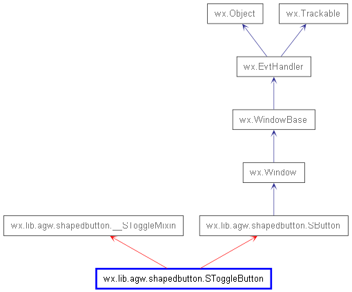 Inheritance diagram of SToggleButton