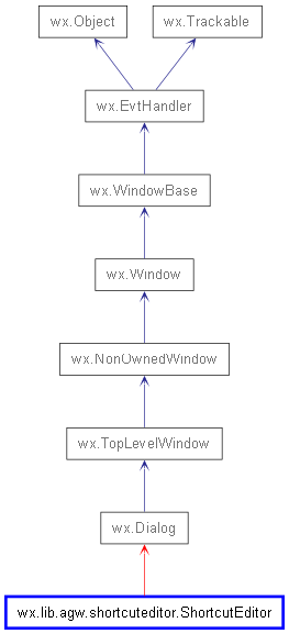 Inheritance diagram of ShortcutEditor