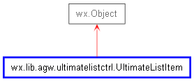 Inheritance diagram of UltimateListItem