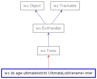 Inheritance diagram of UltimateListRenameTimer