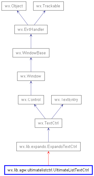 Inheritance diagram of UltimateListTextCtrl