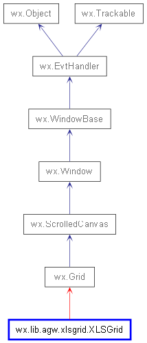 Inheritance diagram of XLSGrid