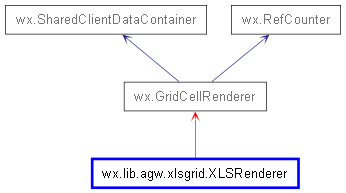 Inheritance diagram of XLSRenderer