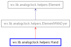 Inheritance diagram of Hand