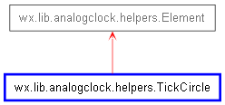 Inheritance diagram of TickCircle