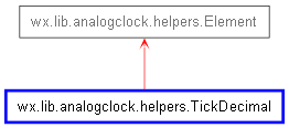 Inheritance diagram of TickDecimal