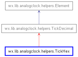 Inheritance diagram of TickHex