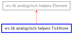 Inheritance diagram of TickNone