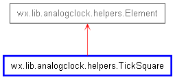 Inheritance diagram of TickSquare