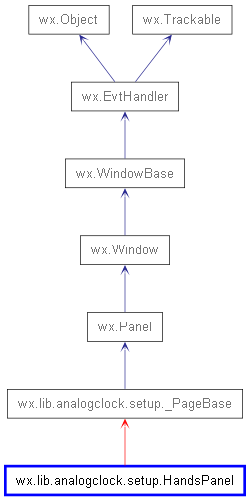 Inheritance diagram of HandsPanel