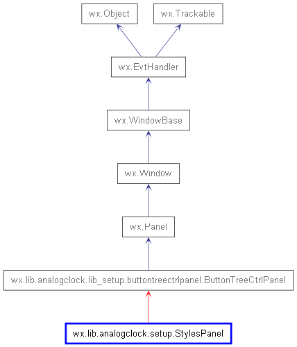 Inheritance diagram of StylesPanel