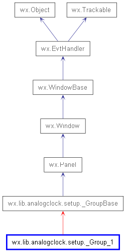 Inheritance diagram of _Group_1