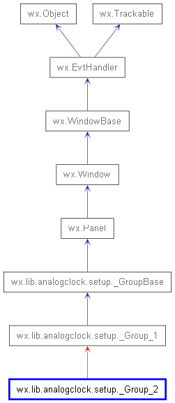 Inheritance diagram of _Group_2