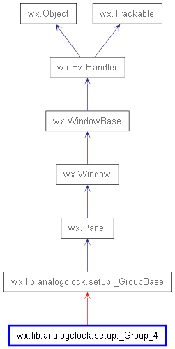 Inheritance diagram of _Group_4