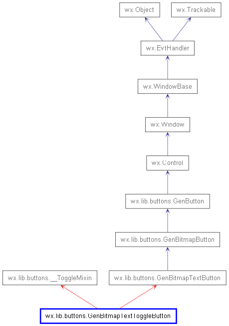 Inheritance diagram of GenBitmapTextToggleButton