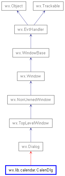 Inheritance diagram of CalenDlg