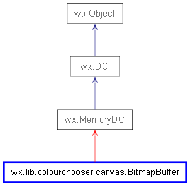 Inheritance diagram of BitmapBuffer