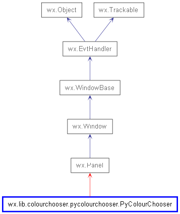 Inheritance diagram of PyColourChooser