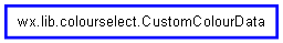 Inheritance diagram of CustomColourData