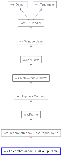 Inheritance diagram of GTKPopupFrame