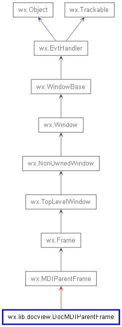 Inheritance diagram of DocMDIParentFrame