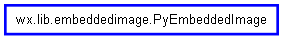 Inheritance diagram of PyEmbeddedImage