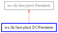 Inheritance diagram of DCRenderer