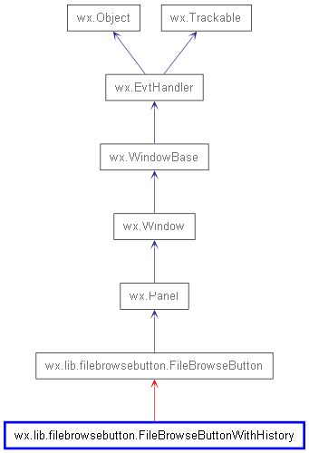 Inheritance diagram of FileBrowseButtonWithHistory