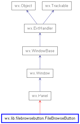 Inheritance diagram of FileBrowseButton