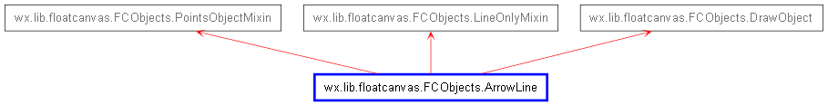 Inheritance diagram of ArrowLine