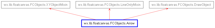 Inheritance diagram of Arrow