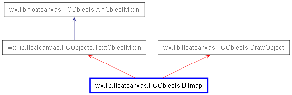 Inheritance diagram of Bitmap