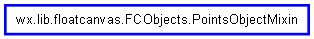 Inheritance diagram of PointsObjectMixin