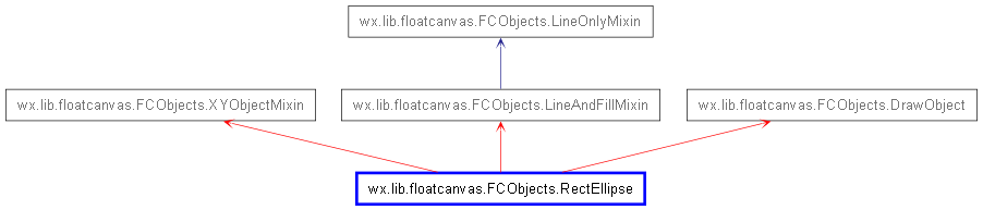 Inheritance diagram of RectEllipse