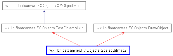 Inheritance diagram of ScaledBitmap2