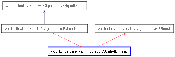 Inheritance diagram of ScaledBitmap