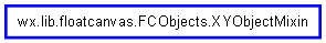 Inheritance diagram of XYObjectMixin