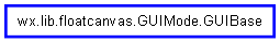 Inheritance diagram of GUIBase