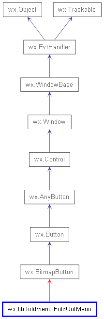 Inheritance diagram of FoldOutMenu