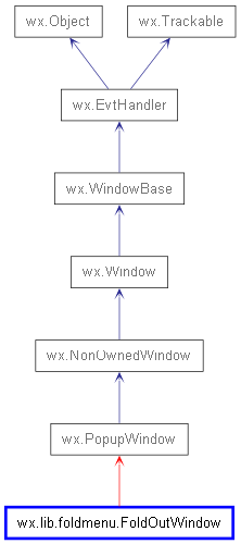 Inheritance diagram of FoldOutWindow