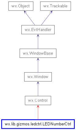 Inheritance diagram of LEDNumberCtrl