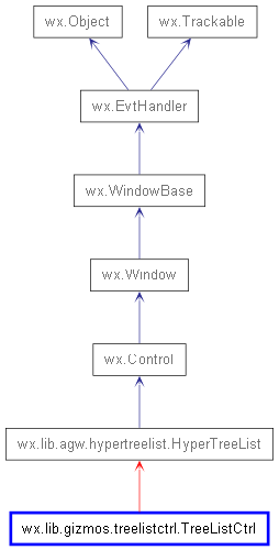 Inheritance diagram of TreeListCtrl