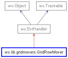 Inheritance diagram of GridRowMover