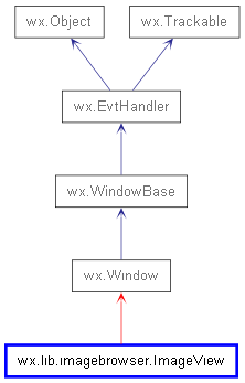 Inheritance diagram of ImageView