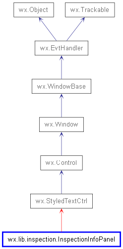 Inheritance diagram of InspectionInfoPanel