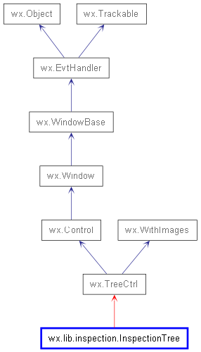 Inheritance diagram of InspectionTree