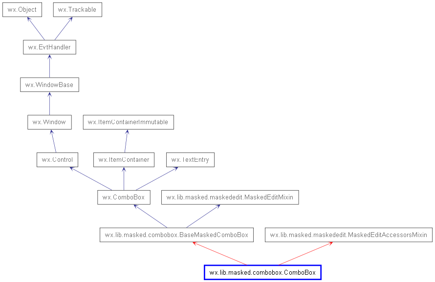 Inheritance diagram of ComboBox