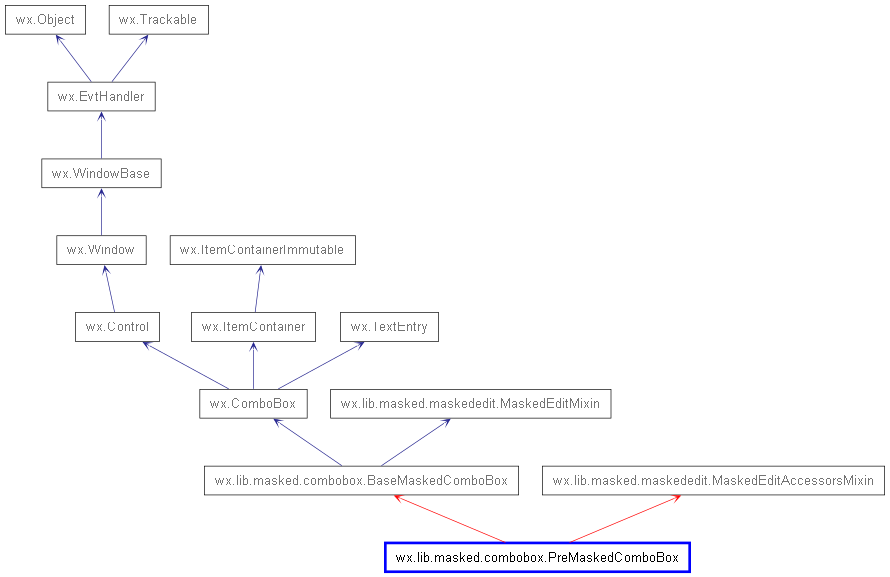 Inheritance diagram of PreMaskedComboBox