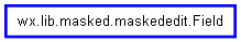 Inheritance diagram of Field